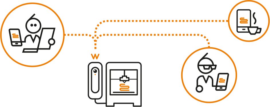 Illustration of the flow of remote control of 3d printers with the Waggle from A-TEAM Ventures