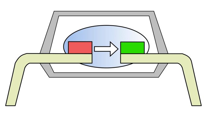 opto