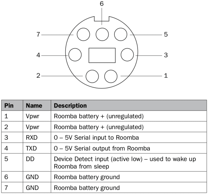 sci_pinout.png