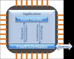 RTOS-img2
