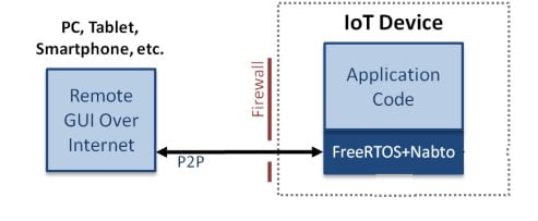 RTOS-img1