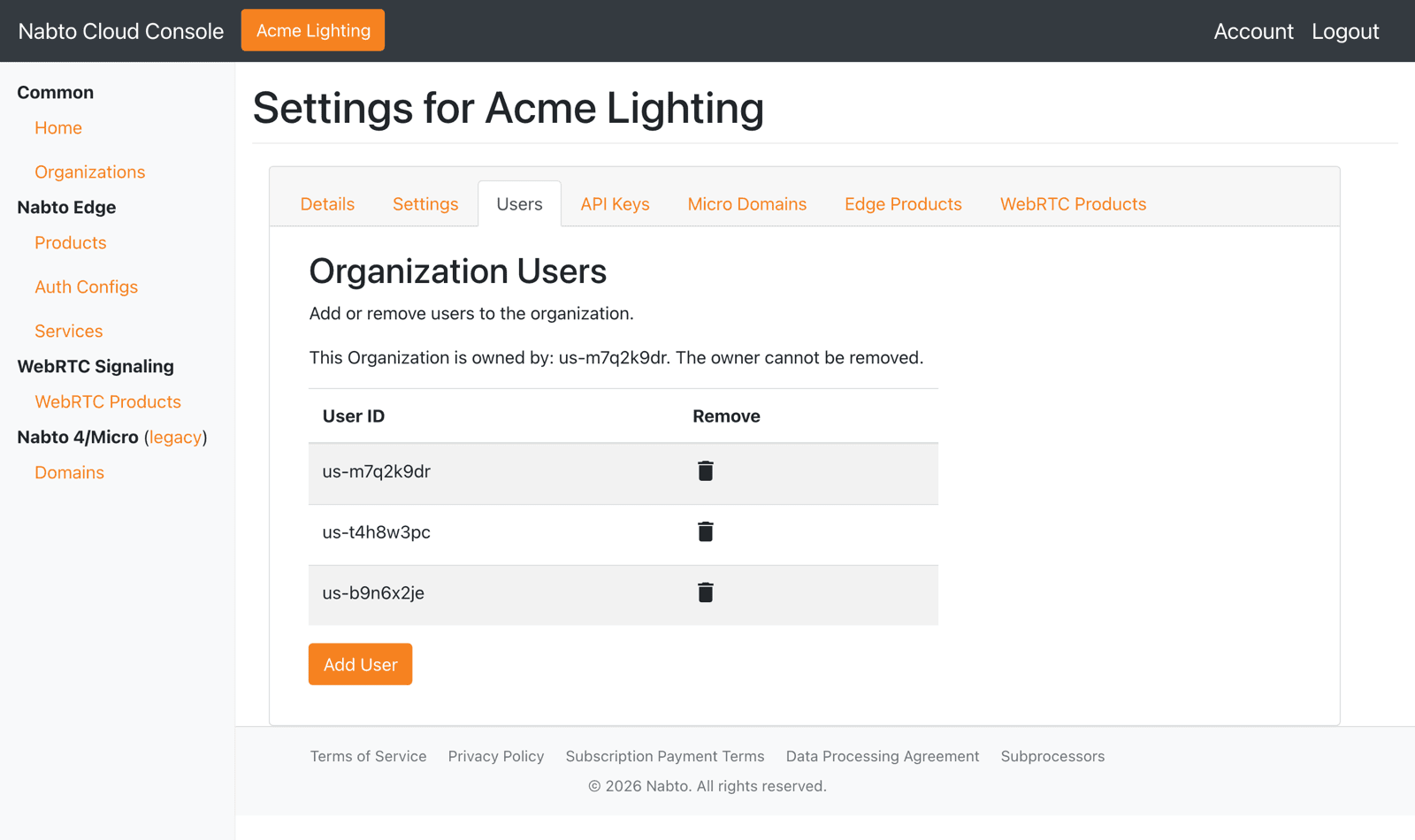 Organization users tab