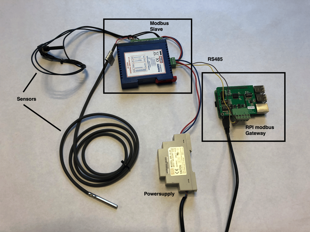 Image of set up of the integration with Modbus