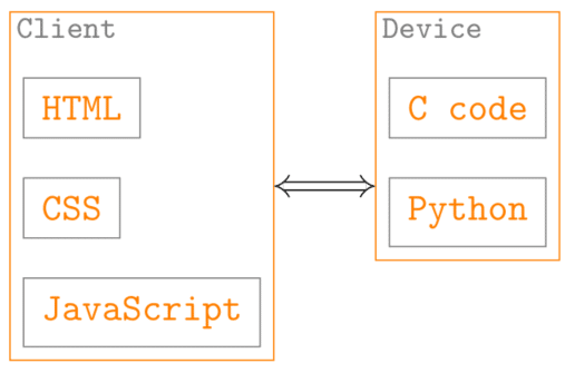 nabto_overview