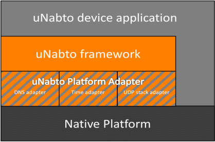 unabto-platform-adapter